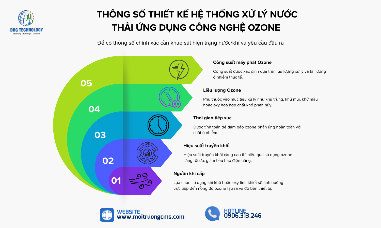 thong so thiet ke he thong xu ly nuoc thai ung dung cong nghe ozone