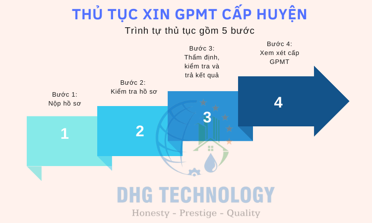 thu tuc xin cap giay phep moi truong cap huyen
