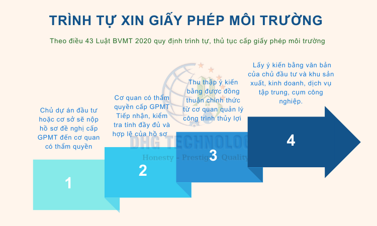 trinh-tu-xin-giay-phep-moi-truong-tai-ben-tre trinh tu xin giay phep moi truong tai ben tre