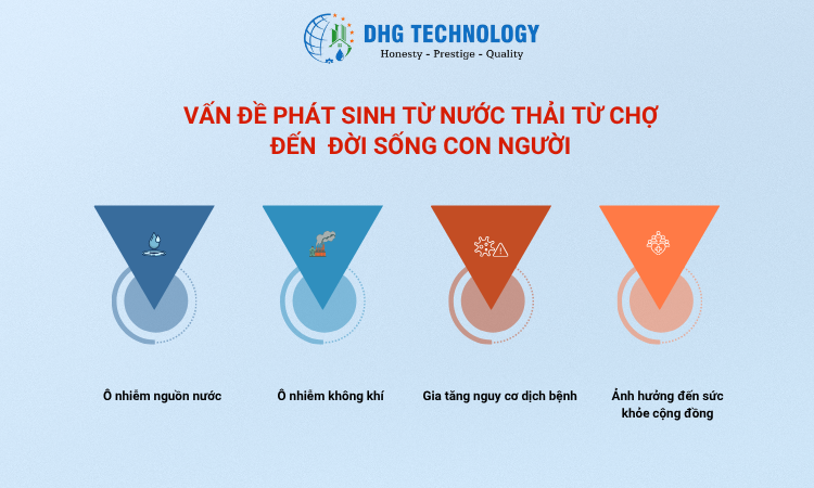 van-de-phat-sinh-nuoc-thai-tu-cho-den-doi-song-con-nguoi van de phat sinh nuoc thai tu cho den doi song con nguoi