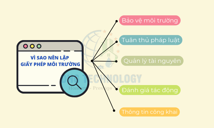 vi sao nen lap giay phep moi truong