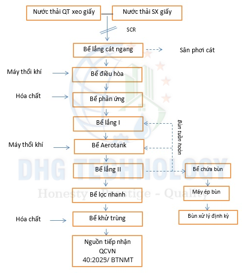 xu-ly-nuoc-thai-bot-giay xu ly nuoc thai bot giay
