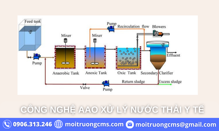 xu-ly-nuoc-thai-y-te-bang-cong-nghe-aao xu ly nuoc thai y te bang cong nghe aao