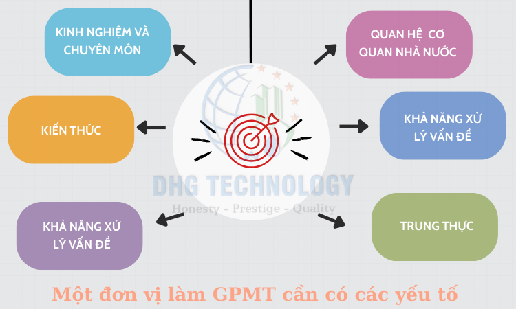 yeu to chon don vi tu van